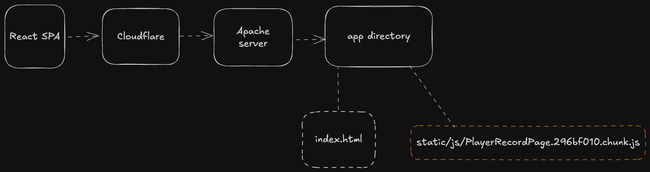 Architecture diagram