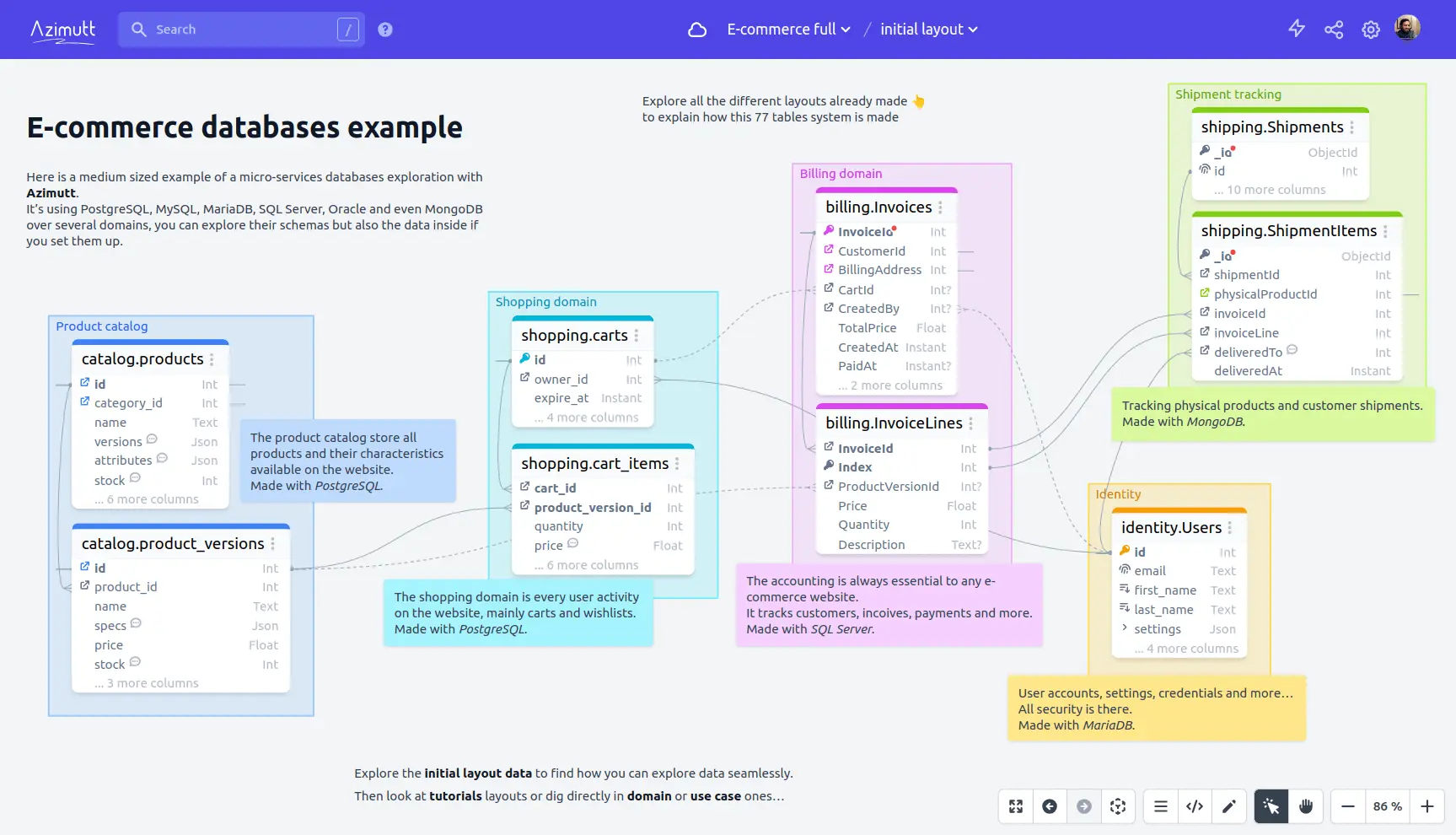 Azimutt overview