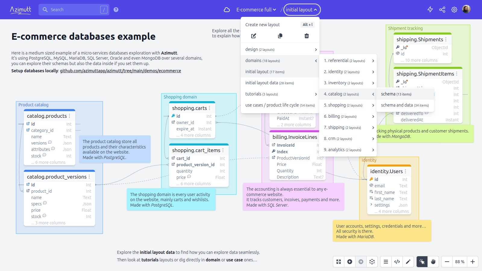 Layout documentation