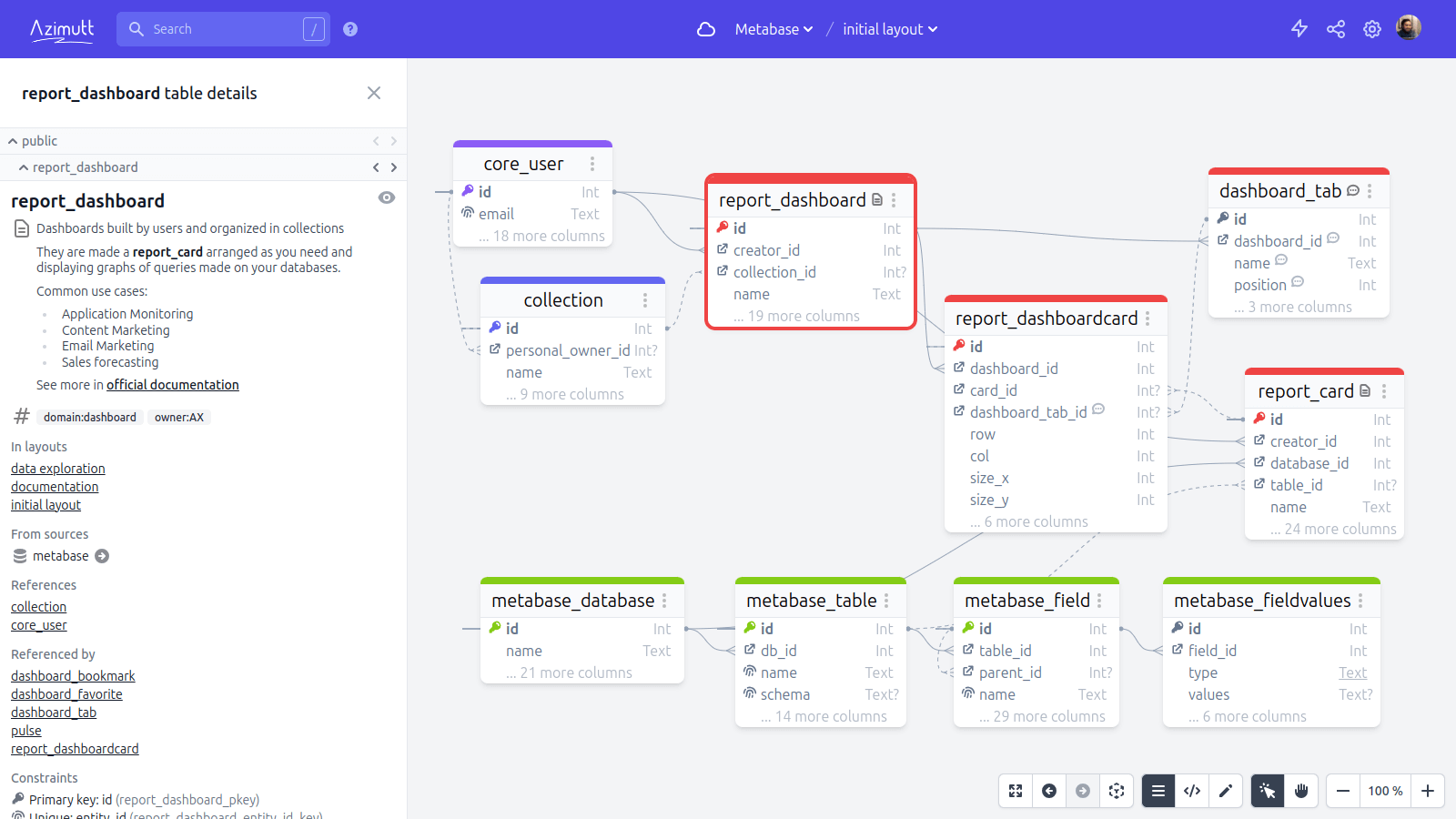 Schema documentation